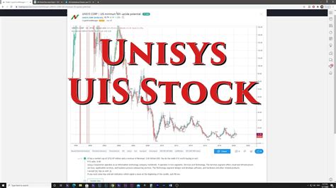 unisys stock price